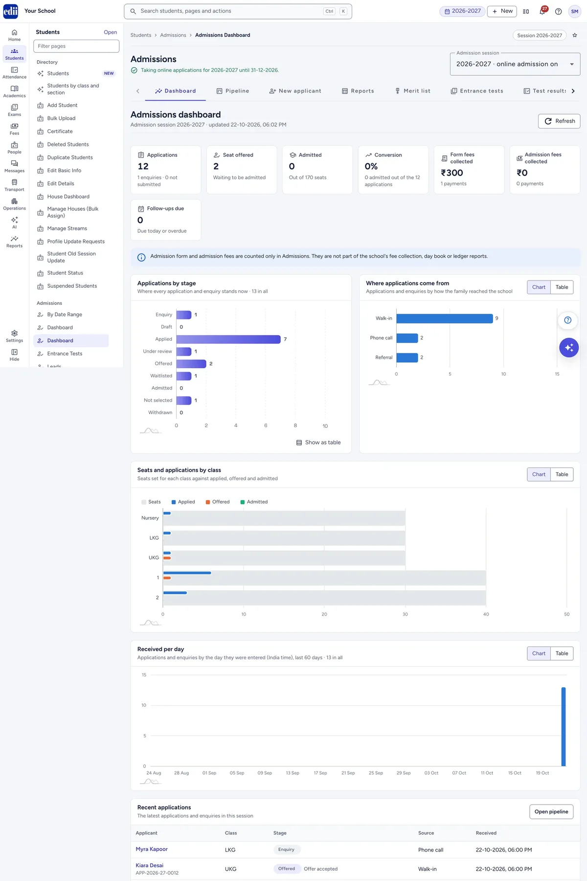 EDII Admissions dashboard: applications by stage, class and source