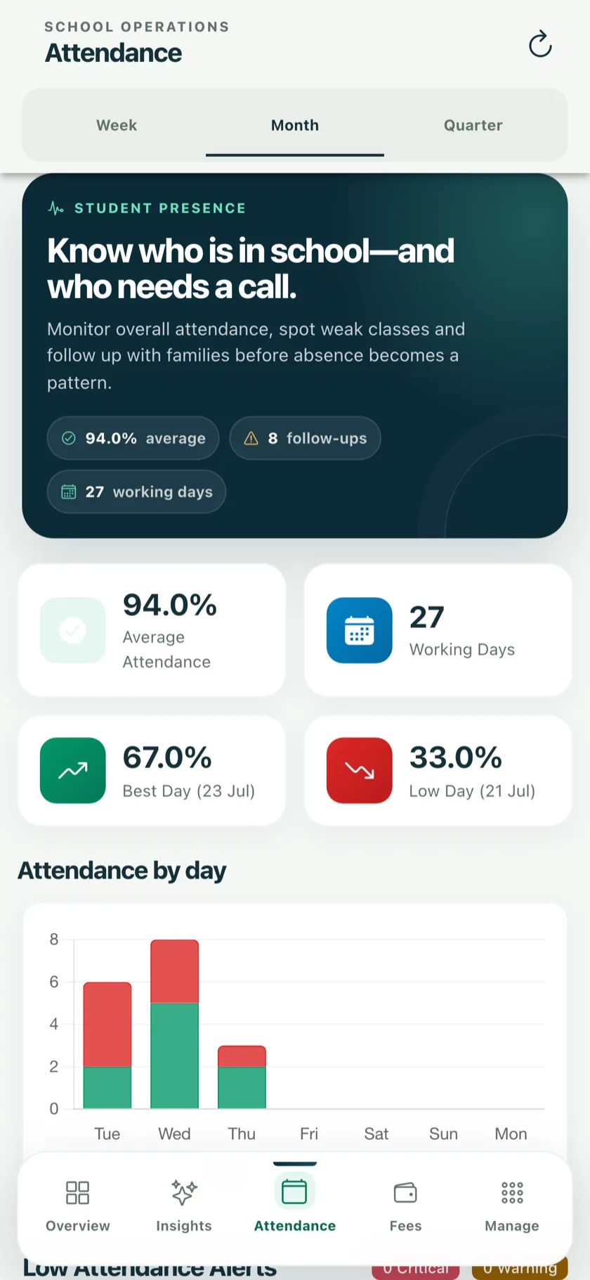 School-wide attendance analytics