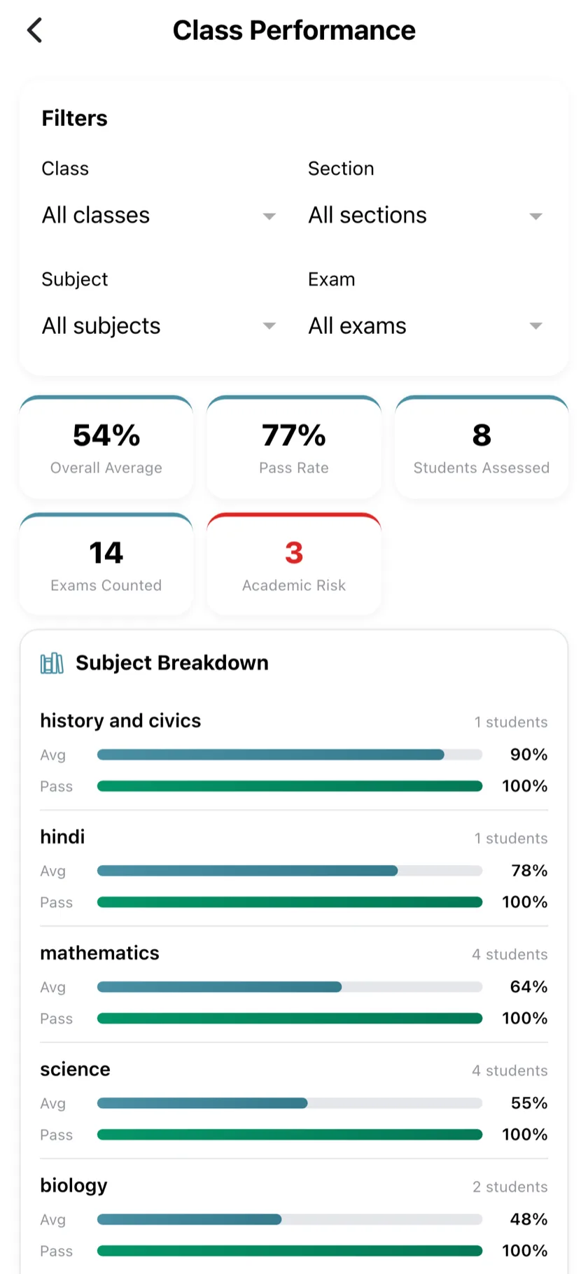 Class performance analytics in the teacher app