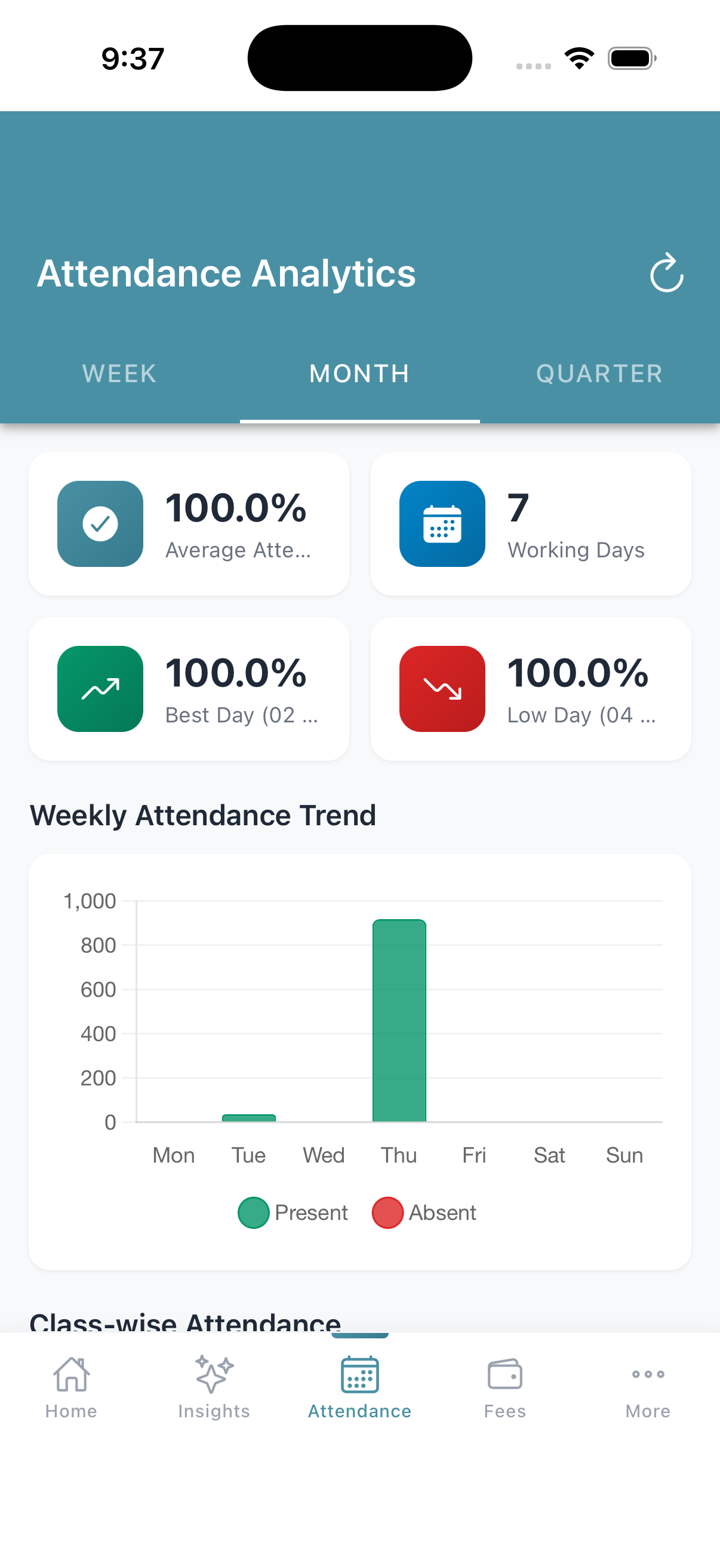 Attendance Analytics with week, month and quarter tabs, average attendance and a weekly trend chart