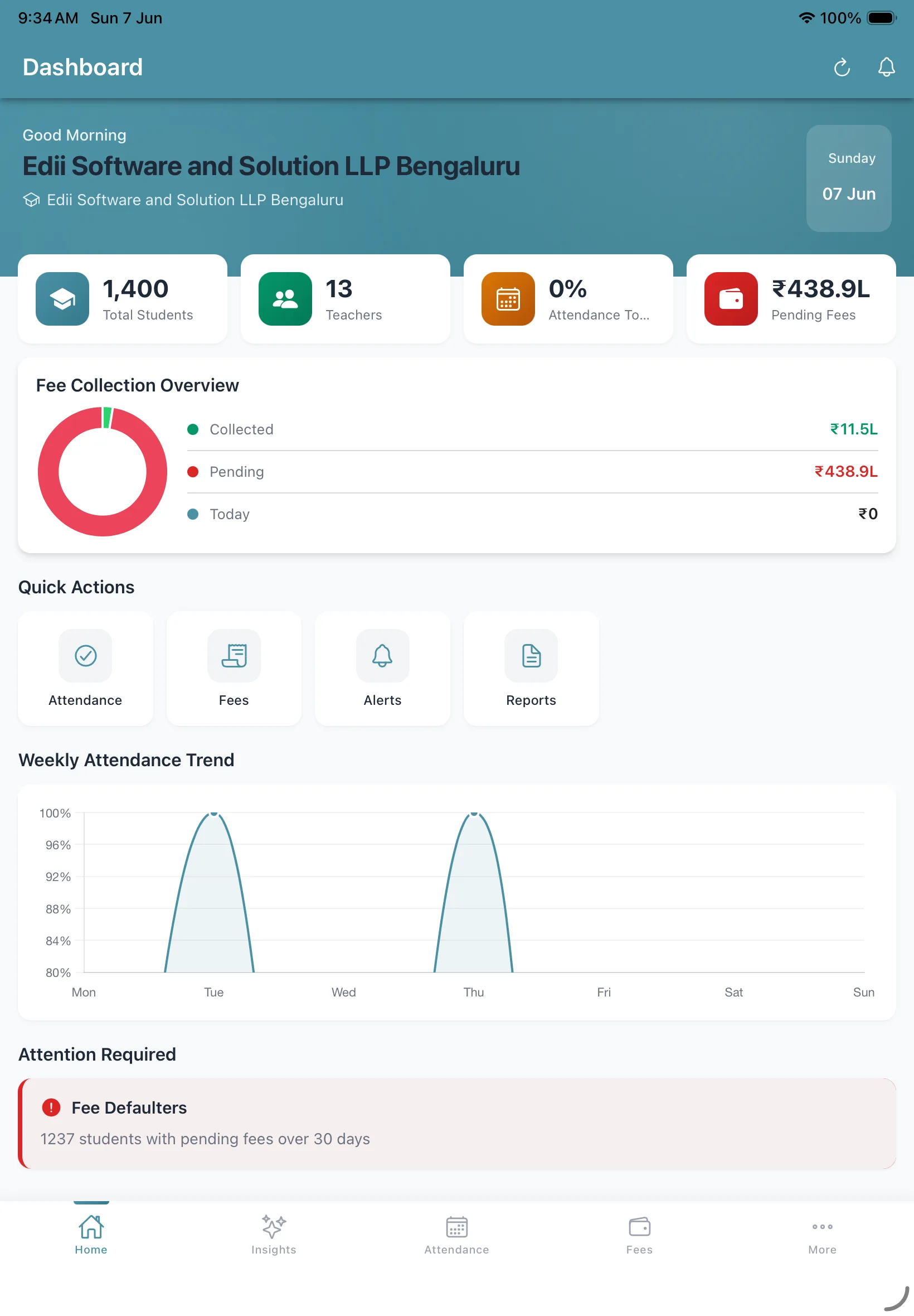 The EDII Admin dashboard on an iPad — an actual product screen